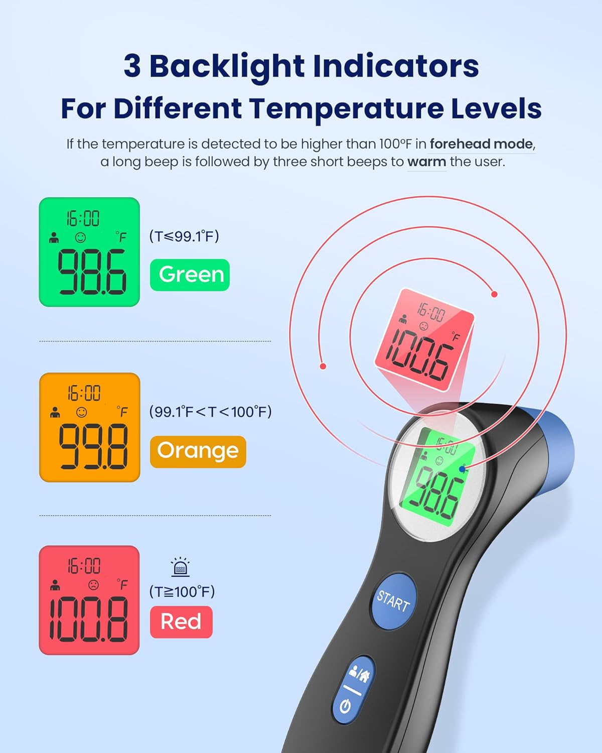 Forehead Thermometer for Adults and Kids, Digital Infrared Thermometer for Baby, Infants and Toddlers, Touchless Thermometer with 3 Color Fever Alarm, FSA...